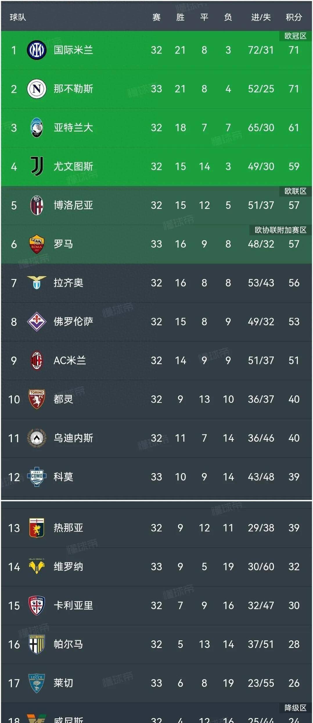 都灵主场力克那不勒斯，积分榜上升的简单介绍