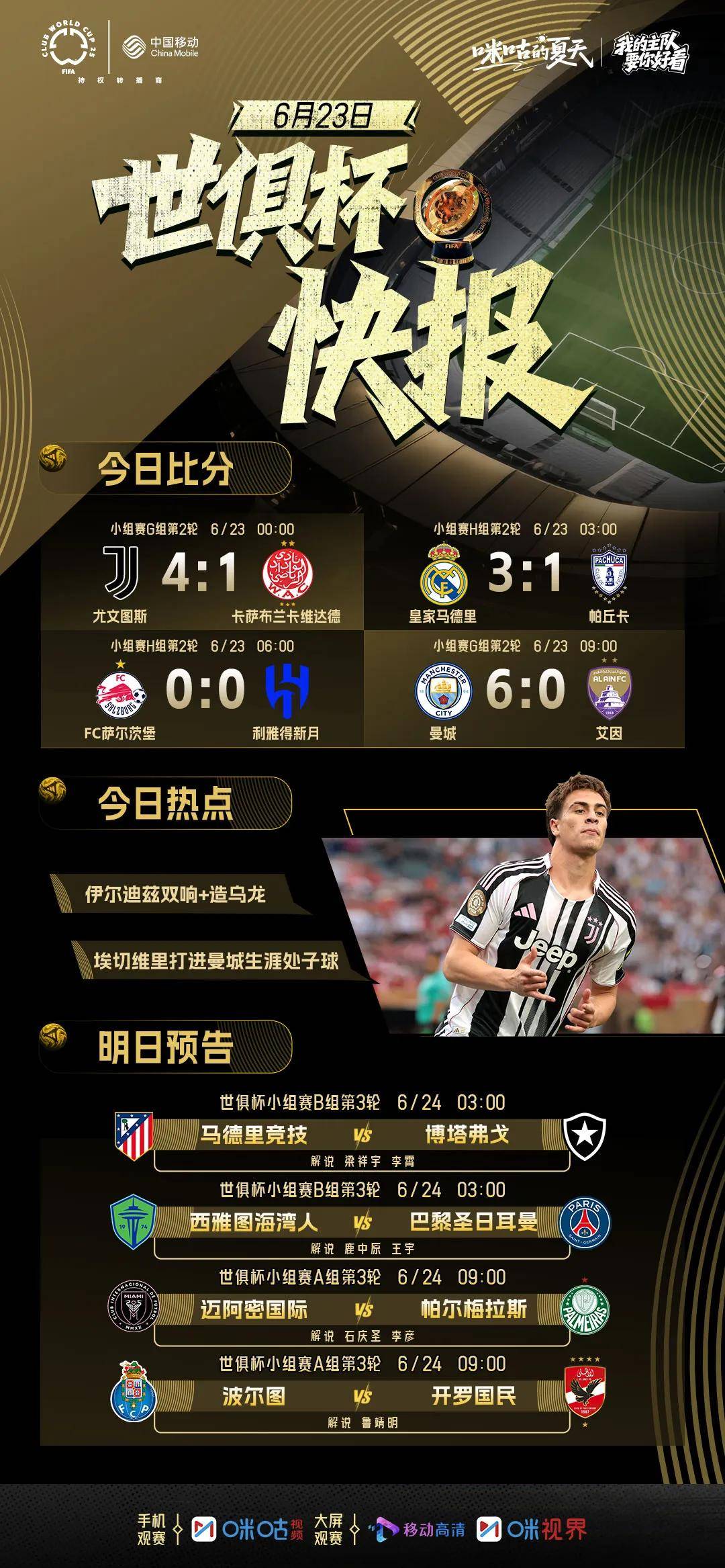 皇家马德里客场击败马赛，提前锁定小组第一