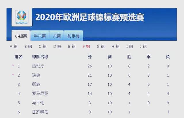 瑞典队在欧洲杯预选赛中获胜
